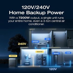 Energy ECOFLOW DELTA Pro Ultra Power Station